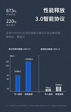 X兔崽采集到电动生活用品