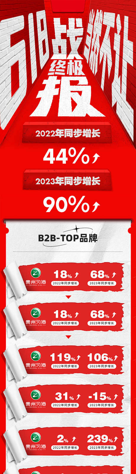 战报业绩长图-设计素材-shejisc....