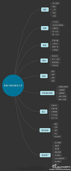 你就是个gay采集到企业宣传册