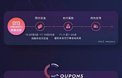 美工群264185067采集到双11