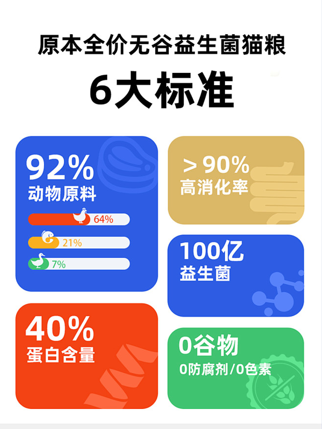 原本益生菌猫粮全价1.5KG幼成猫粮全阶...