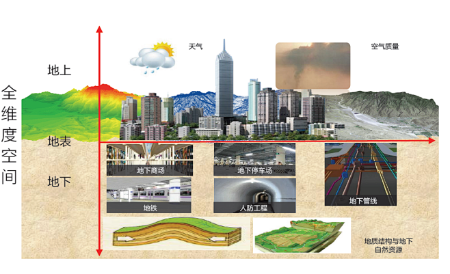 城市地质地上地下一体化解决方案-中地数码—领先的云GIS软件平台和解决方案提供商