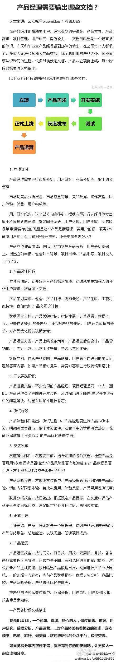 【营销系统之产品经理——核心工作7步走】...