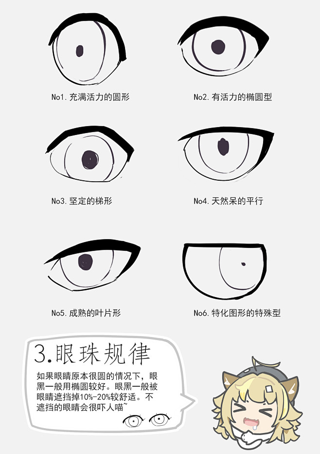 #眼睛教程#眼睛参考#眼睛机构#6种眼珠...