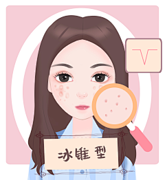 赤羽枫筱采集到医美