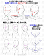 肩颈关系干货！！！ ​​​​