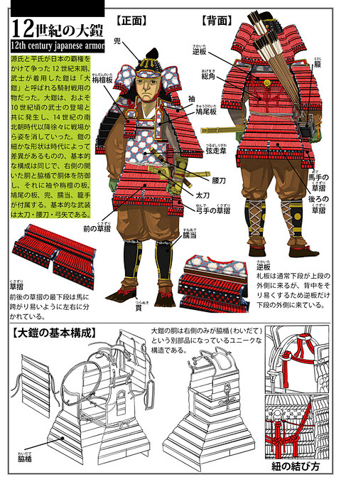 【资料】日本的“盔甲”特辑【结构·穿法·...