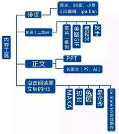 のの○de采集到流程