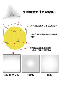 下海摸鱼采集到光影/材质