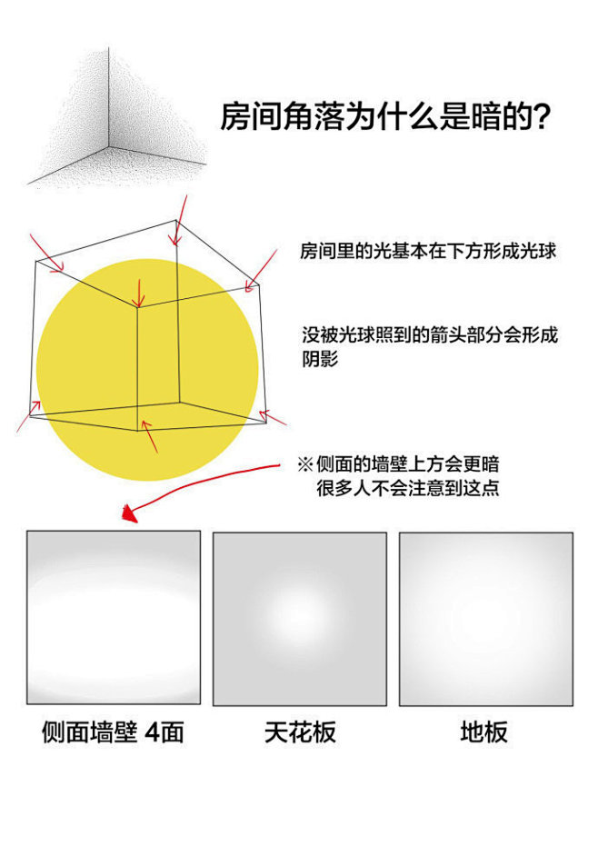 #绘画教程# 篠房六郎老师的室内光影教程...