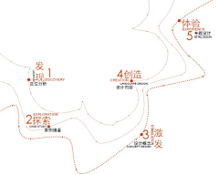 泽野之夕采集到文字