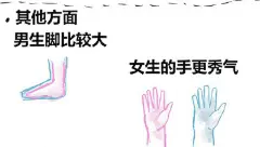 #SAI资源库# 动漫人物男生与女生的画法速成，身体、头发、眼睛、腿值得收藏借鉴，转需~