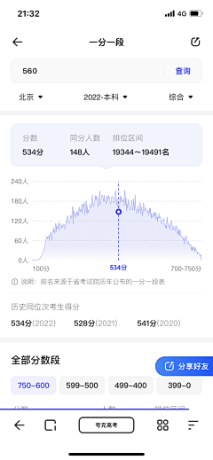 阿软a采集到【UI】数据/健康报告