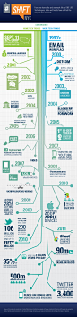 Converging Devices, Connecting Lives | Visual.ly