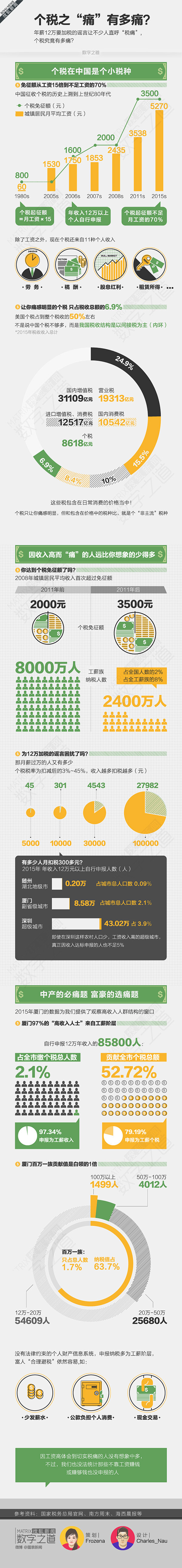 数字之道489期：个税之“痛”有多痛？-...