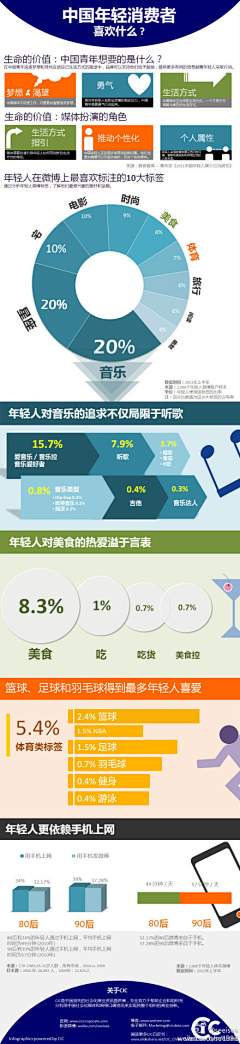 Enno采集到技术流