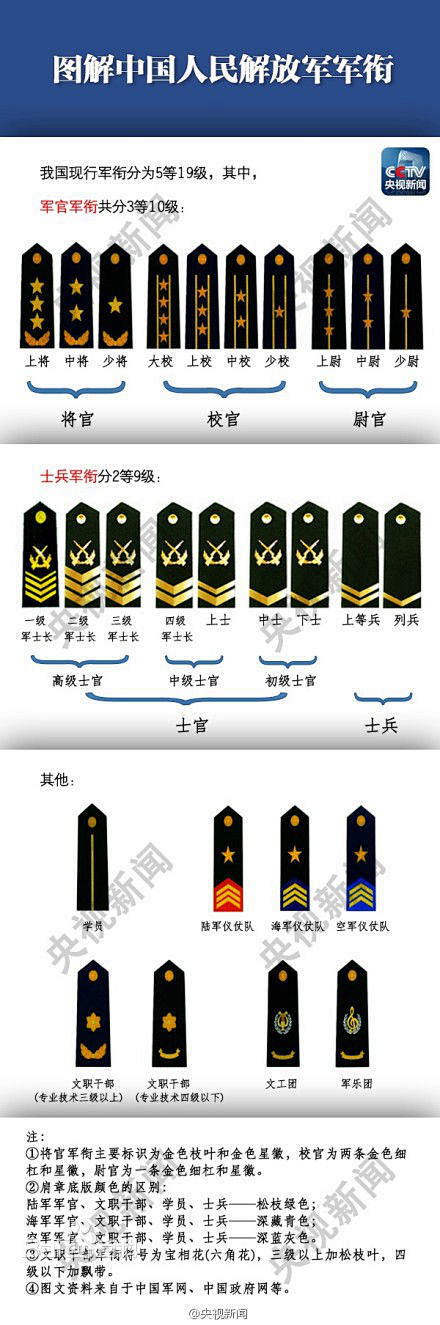 军衔图片_百度百科