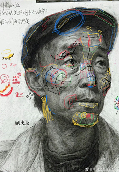 逆风飞扬126采集到画画课堂随笔