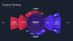 echofanzhixin采集到知识图谱