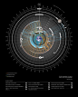 #信息图# 载人航天发展史：1）包括了苏俄、美、中三国1962-2011年历次的载人航天历史事件；2）各同心圆对应不同的飞行轨道。 via Paul Butt