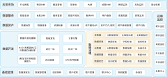 teri_10采集到逻辑架构图
