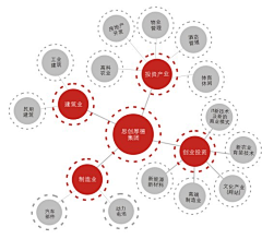 KJb7x采集到创意