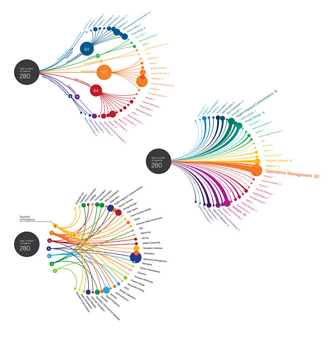 Data Visualization :...