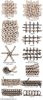 hexagonal weave =mad weave  twined = taaniko, New Zealand weaving  cycloid = nalbinding in a simple stitch