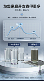 净水器家用无桶大流量RO膜反渗透直饮自来水过滤器