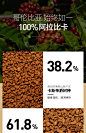 【B站专属】奢啡Cephei冻干美式黑咖啡体重管理0糖0添加提神速溶-tmall.com天猫