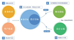 薇喵哒柑橘采集到排版