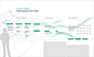 design Education infographics information design Layout museum presentation