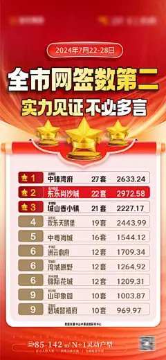 编号：70930025604503391【享设计】源文件下载-热销排名海报