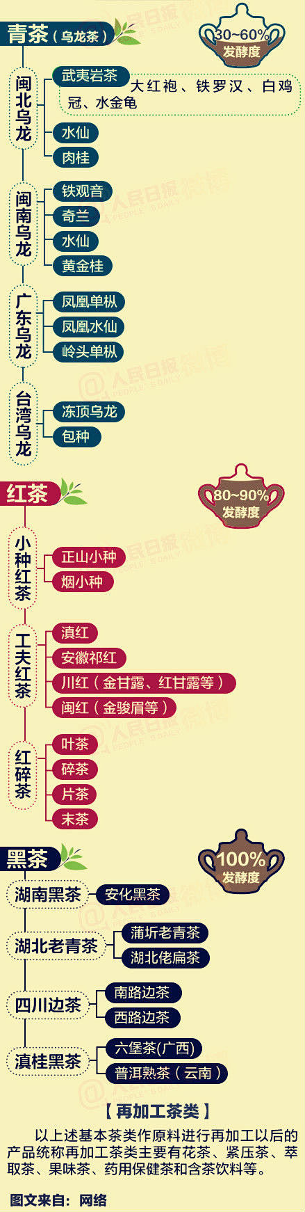 一张图告诉你中国茶分类 升级版_茶知识_...