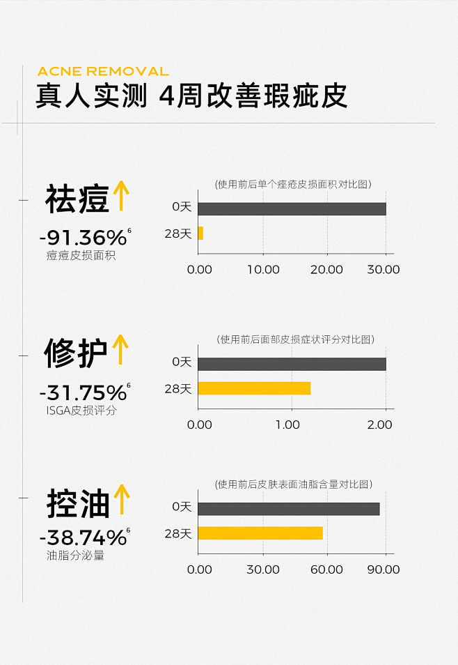 C咖清净控油细肤双控精华收缩毛孔油皮清爽...