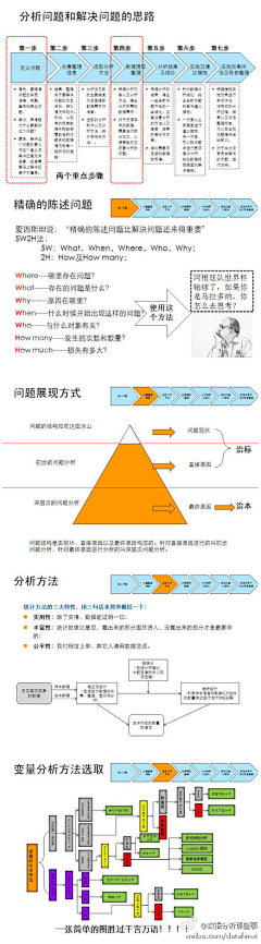 嗔恋的月光采集到互联网