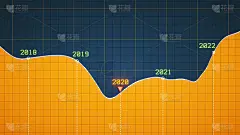 以2020年左右金融经济发展为重点的简洁线条图设计，带有复制空间和警告感叹号
