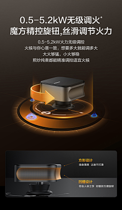 命甴―己造采集到电商-厨房电器类