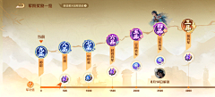 ピカチュウONE采集到欧美