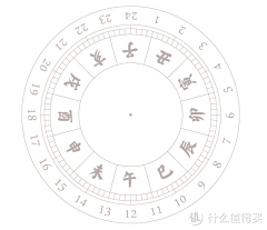 KYVSw1ko采集到素材