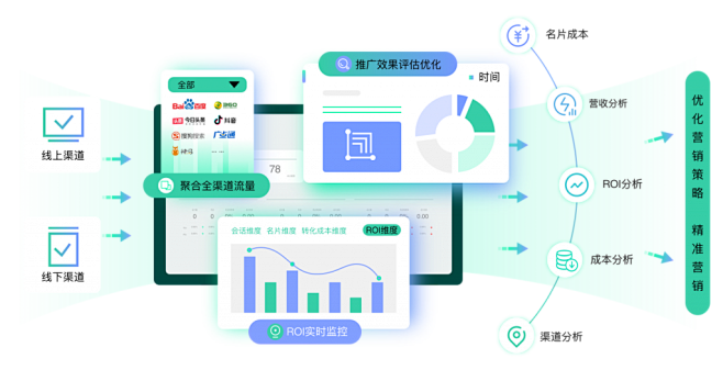 教育CRM系统、教育SCRM系统教育CR...