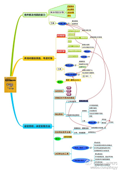 MARY的达儿采集到知识管理 