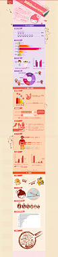 京东8月数据分析图 --个护 #UI# #活动页面# #素材# #Banner# #色彩#