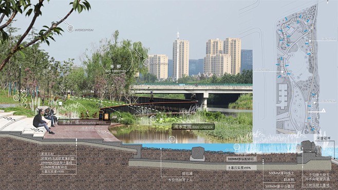 徐州顺堤河公共景观项目 （清风路-金沙路...