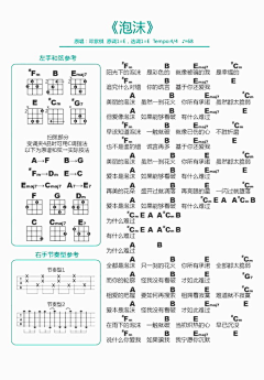 原创不存在的采集到音谱