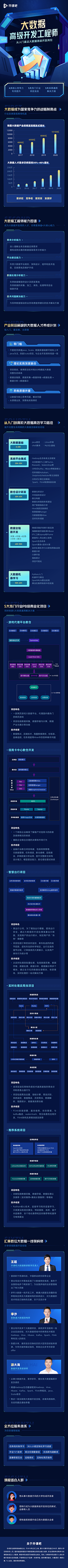 西涯侠采集到活动长图