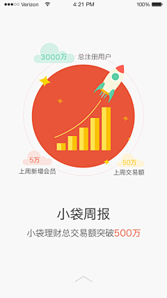 神經兮兮oo采集到APP