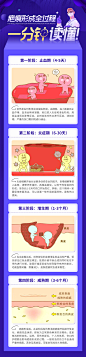 疤痕形成全过程一分钟读懂