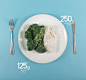 Design x Food - Infographic #采集大赛#