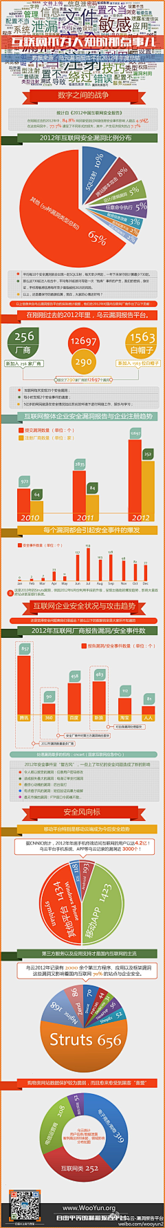 数字神经网络采集到互联网安全